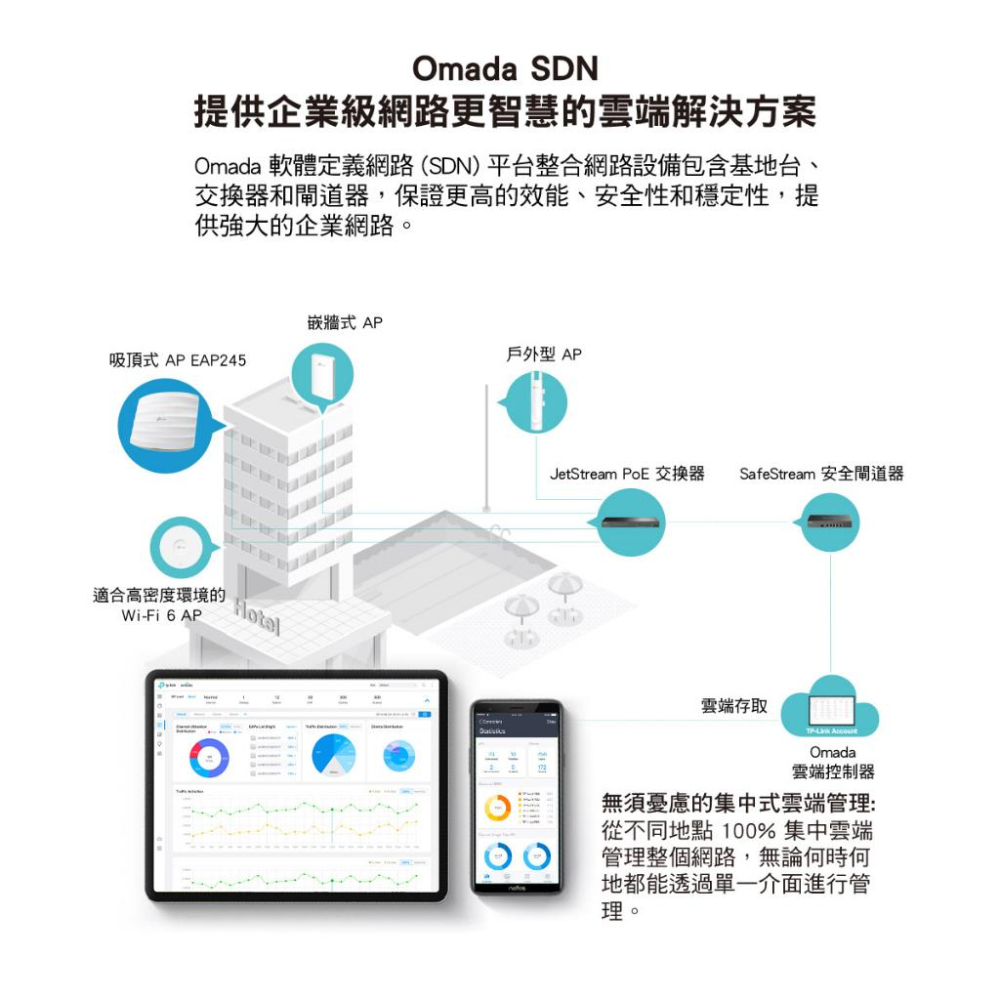 TP-Link EAP245 AC1750 無線雙頻MU-MIMO Gigabit PoE 吸頂式基地台(乙太網-細節圖3