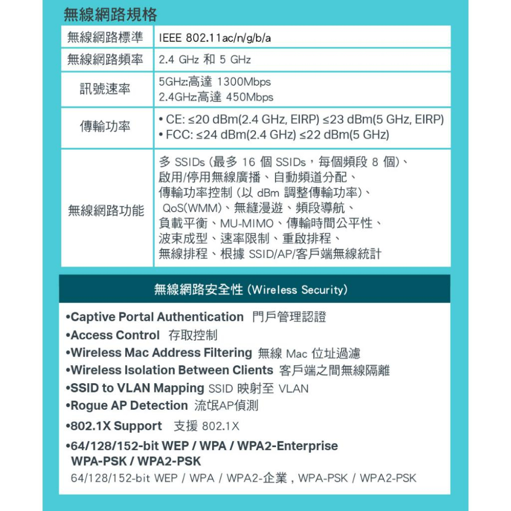 TP-Link EAP245 AC1750 無線雙頻MU-MIMO Gigabit PoE 吸頂式基地台(乙太網-細節圖5