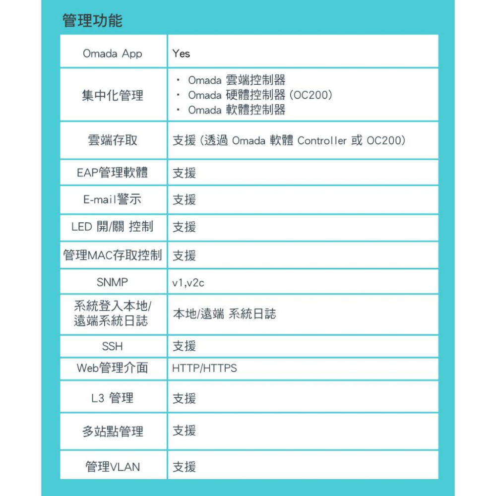 TP-Link EAP245 AC1750 無線雙頻MU-MIMO Gigabit PoE 吸頂式基地台(乙太網-細節圖6