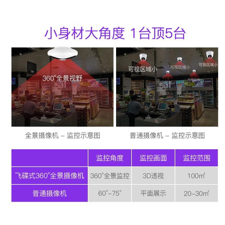 360度全景 廣角 紅外線夜視 雙向對講 WIFI 監視器 攝影機 APP遠端操控 網路監控 環景監控-細節圖4