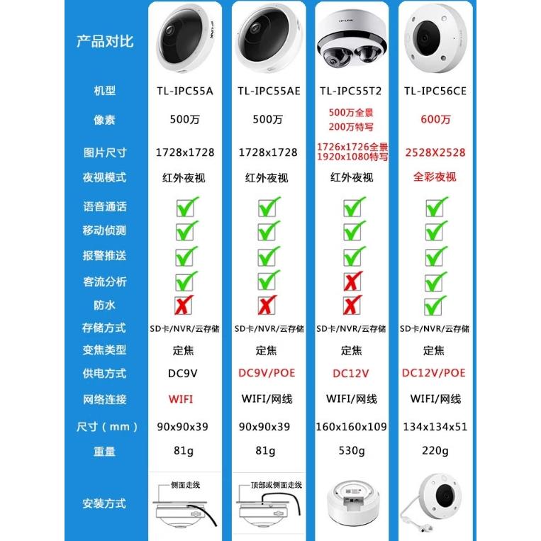 TL-IPC55A全景魚眼500萬高清夜視監控攝像頭攝像機 ( TL-IPC55AE 支持POE )-細節圖3