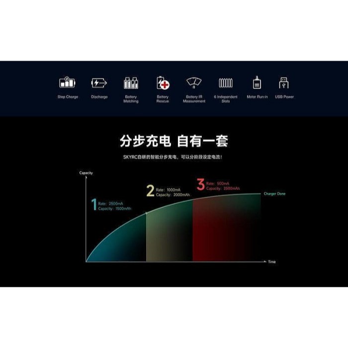 【kiho金紘】送馬達線SKYRC NC2500 Pro鎳氫/鎳鎘電池6槽qc3.0充電器 馬達磨合功能 修復-細節圖3
