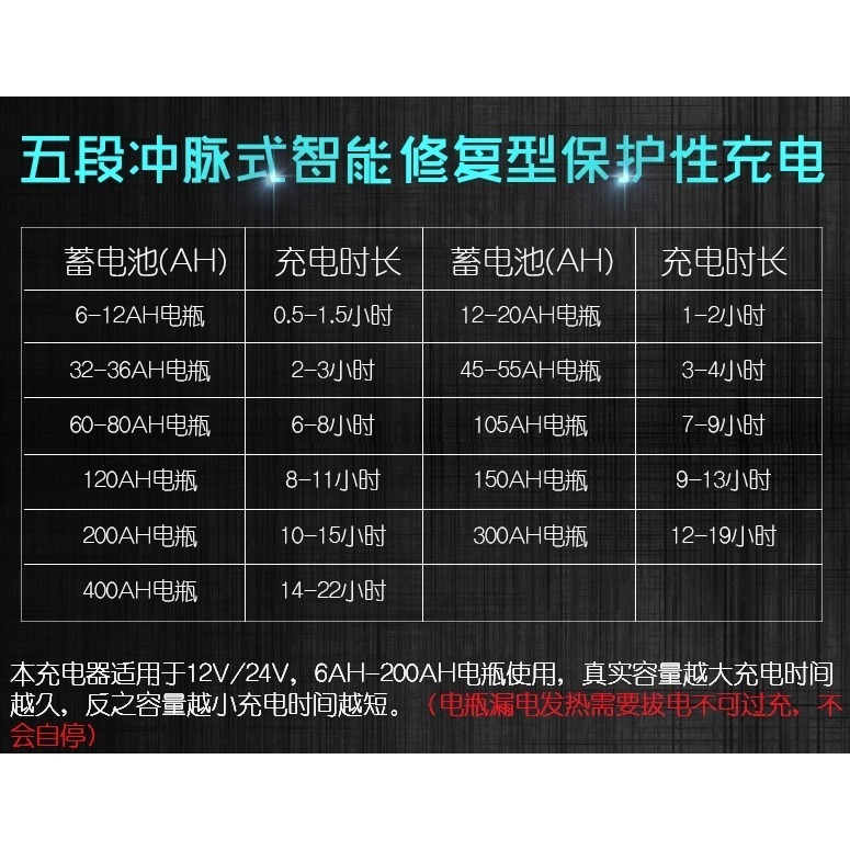 MF-3S 12v 24v自動識別 鉛酸+鋰電池雙充電器6-400AH電瓶 WLSH-30S-細節圖5