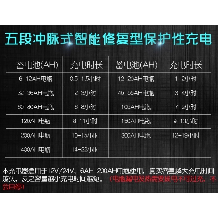 MF-3S 12v 24v自動識別 鉛酸+鋰電池雙充電器6-400AH電瓶 WLSH-30S-細節圖8