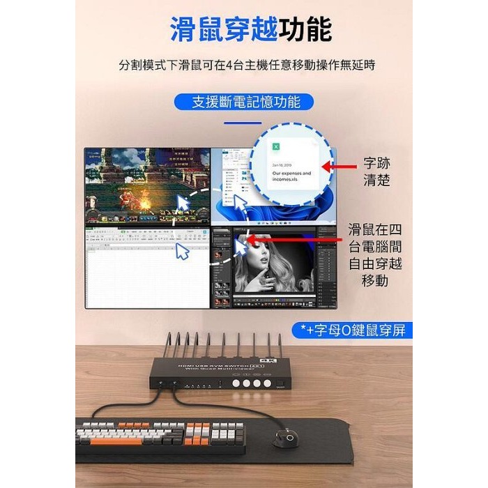 【紘普】送5條HDMI線 KVM四畫面4K/2K掛機整合同步器HDMI分割分屏切換器4進1出USB滑鼠鍵盤控制主機電腦1-細節圖3