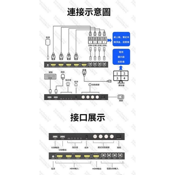 【紘普】送5條HDMI線 KVM四畫面4K/2K掛機整合同步器HDMI分割分屏切換器4進1出USB滑鼠鍵盤控制主機電腦1-細節圖5