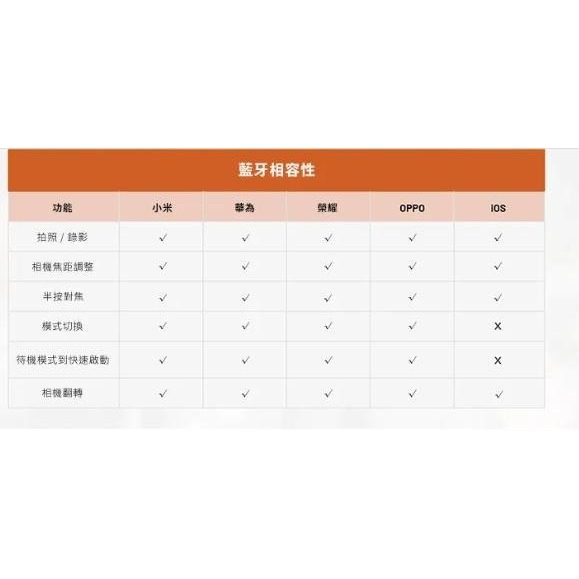 PGYTECH手機拍攝器攝影手柄掌握街拍控制器握把快門MagCam磁吸桌面支架兼容三角架PGY-細節圖5
