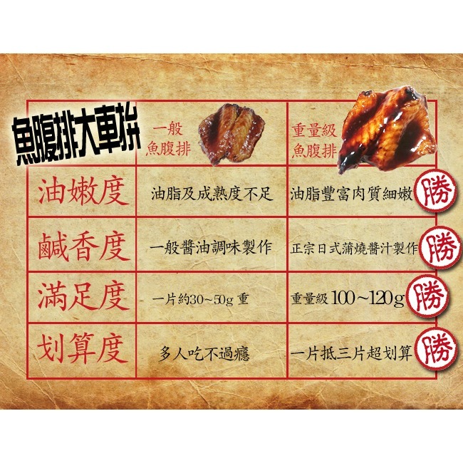 【凍好鮮】重量級蒲燒魚腹排 (5入裝)-細節圖5