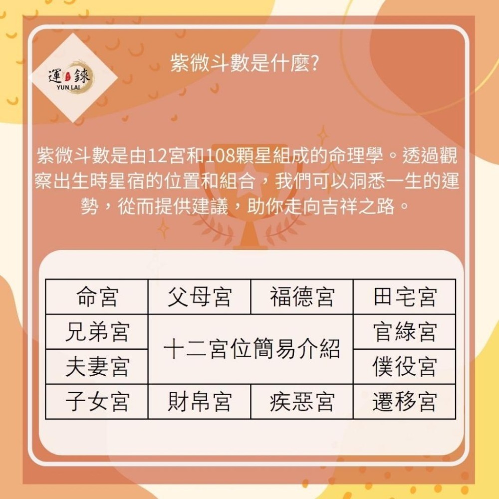 「紫微斗數」八字命理/線上占卜 /剖婦產 /事業財運/愛情/健康/子女/婚姻/問事/分手/戀愛 算命卜卦-細節圖6