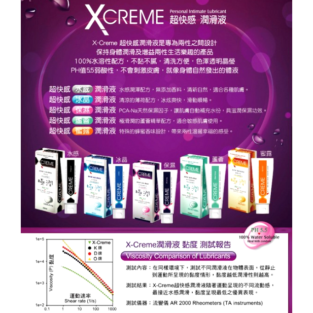 限時優惠 XCreme 超快感 岡本代理 okamoto 潤滑液 水感 冰晶 保濕 蘆薈 蜜露 玫瑰 薰衣草 蔓越莓-細節圖4