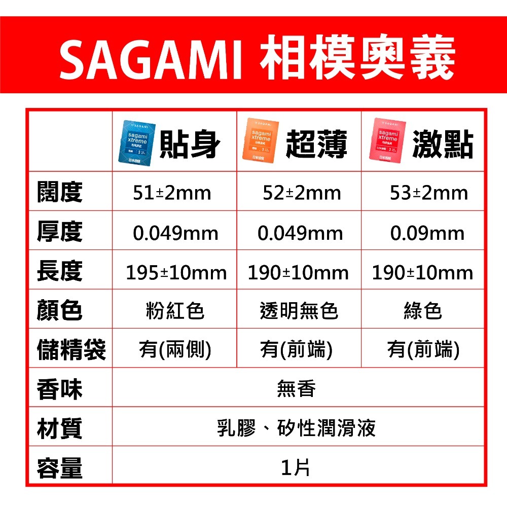 【想入飛飛】SAGAMI 相模奧義 保險套 超薄 貼身 激點 1入 衛生套 情趣用品-細節圖3