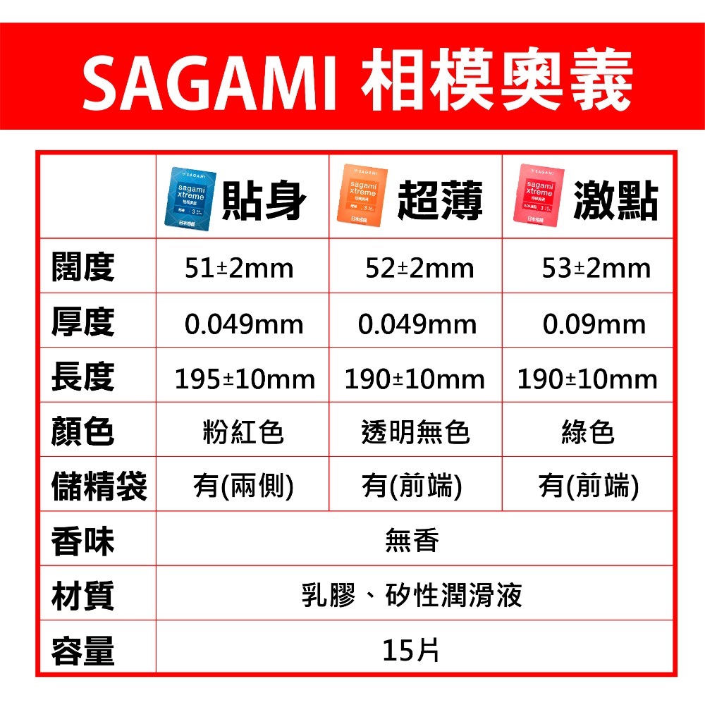 【想入飛飛】SAGAMI 相模奧義 保險套 超薄 貼身 激點15入 衛生套 情趣用品-細節圖5