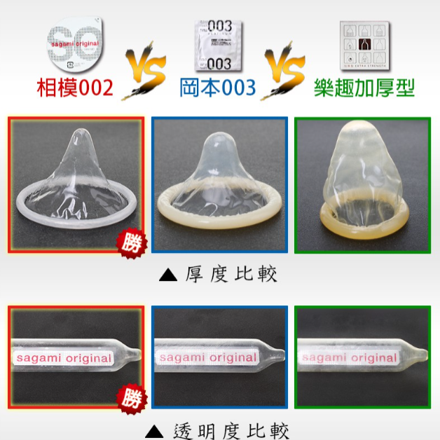 【想入飛飛】sagami 相模元祖 經典款 極致薄  極潤 001 002  2入 3入一般 加大 保險套 衛生套-細節圖2