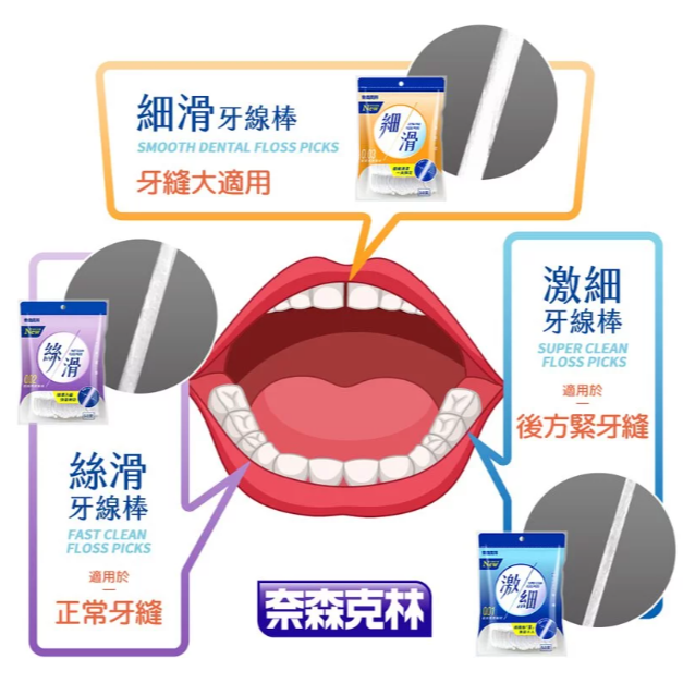 奈森克林 牙線棒 細滑 極細 雙線 台灣製造 150支-細節圖10