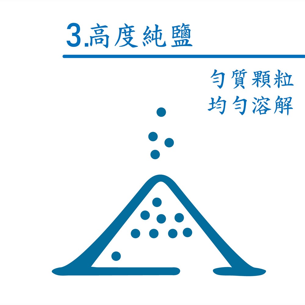 亮碟 finish 洗碗機專用 軟化鹽1kg  軟化水質 離子交換-細節圖4