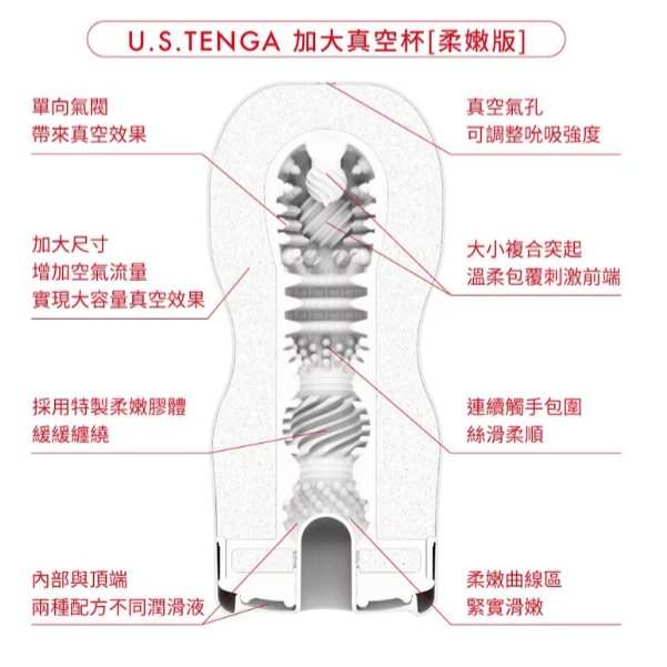 【想入飛飛】 日本 U.S.TENGA 加大 真空杯 [柔嫩版] 飛機杯-細節圖2