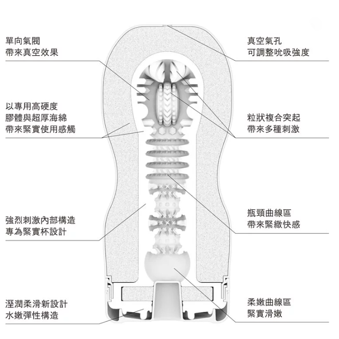 想入飛飛 限定組合價(買一杯送一杯)📢 氣吸杯 日本 TENGA 重複使用 AERO 飛機杯 情趣用品 10段吸力調整-細節圖8