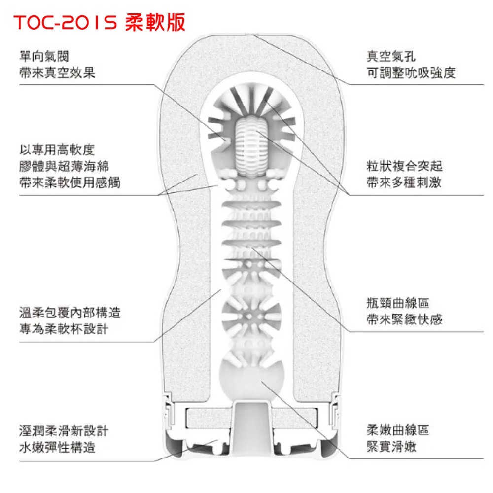 【想入飛飛】限時優惠組合價📢 氣吸杯 日本 TENGA 重複使用 AERO 飛機杯 情趣用品 10段吸力調整-細節圖7