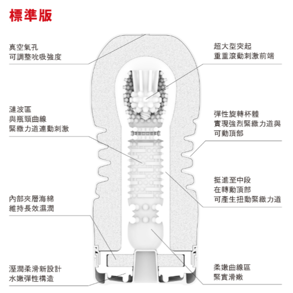 【想入飛飛】 TENGA  CUP 扭動杯 [標準版] TOC-203 一性次使用 飛機杯-細節圖4