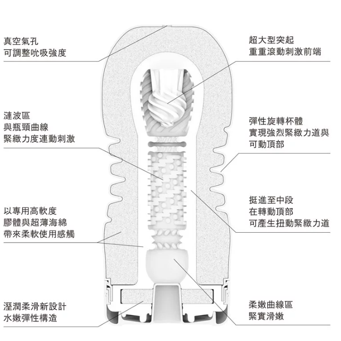 【想入飛飛】 TENGA  CUP 扭動杯 [柔嫩版] TOC-203S 一性次使用 飛機杯-細節圖3