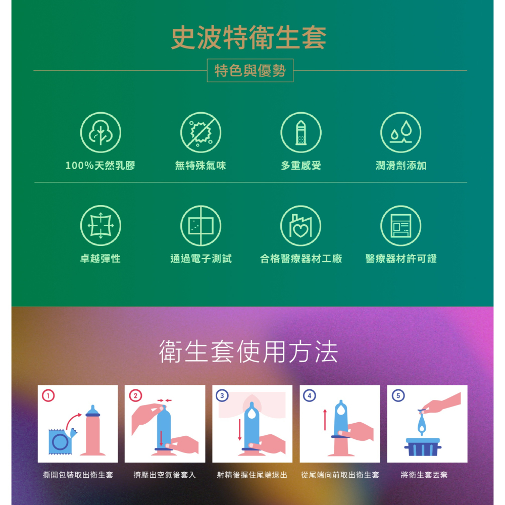 新品上架【想入飛飛】買一送一 史波特 SPORT 激感型 保險套 衛生套 成人情趣-細節圖5