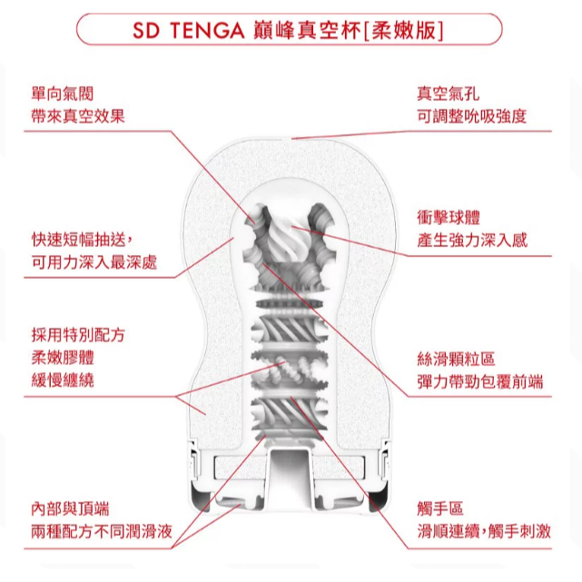 TENGA  AIR-TECH Fit ATF 真空型 重複使用 飛機杯 自慰杯 情趣玩具 ATV 加大/標準-細節圖6