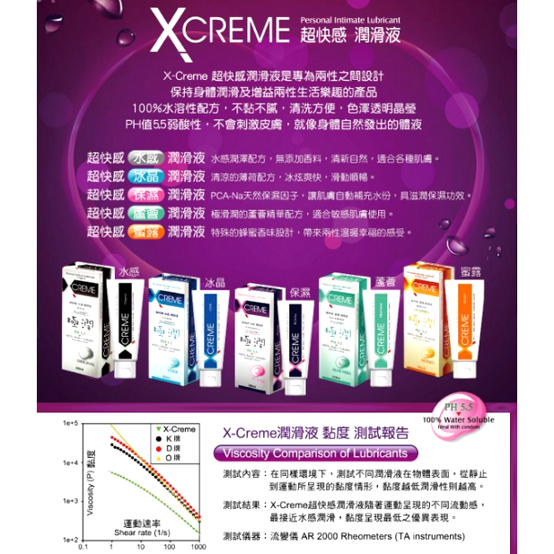 💋超快感  xcreme 極潤潤滑劑 蘆薈水性潤滑液 100ml-細節圖2