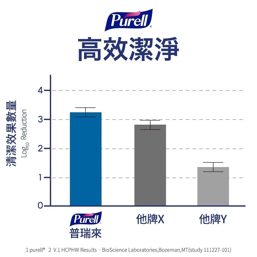 【Purell 普瑞來】蘆薈乾洗手凝露 354ml 12入 美國第一名品牌 醫院指定使用 乾洗手 防疫 清潔-細節圖6