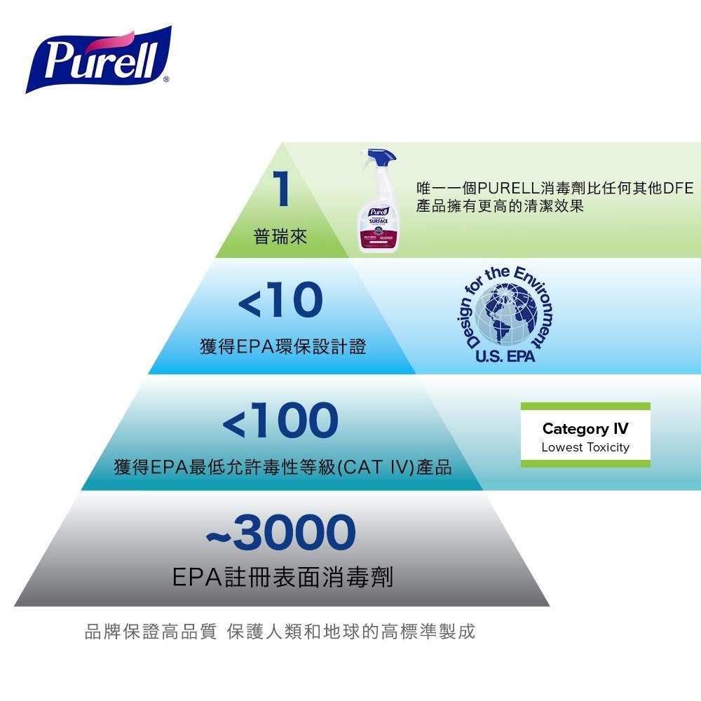 【Purell 普瑞來】乾洗手噴霧 59ml 美國第一名品牌 醫院指定使用 乾洗手 乾洗手噴霧 噴霧 防疫小物-細節圖6