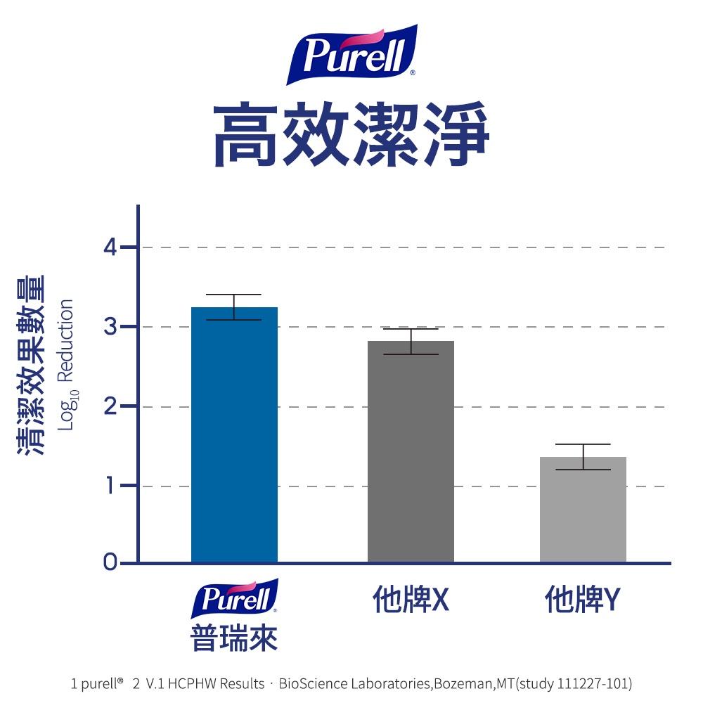 【Purell 普瑞來】物體表面清潔抑菌噴霧 946ml 2入 美國第一名品牌 醫院指定使用 消毒 清潔-細節圖6