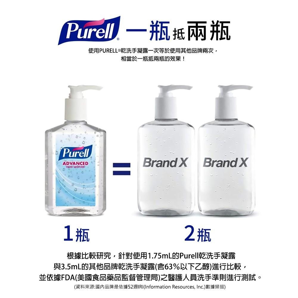 【Purell 普瑞來】乾洗手凝露 30ml 美國第一名品牌 醫院指定使用 乾洗手噴霧 乾洗手 防疫 隨身乾洗手-細節圖6