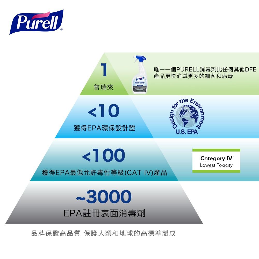 【Purell 普瑞來】物體表面清潔抑菌噴霧 946ml 美國第一名品牌 醫院指定使用-細節圖6