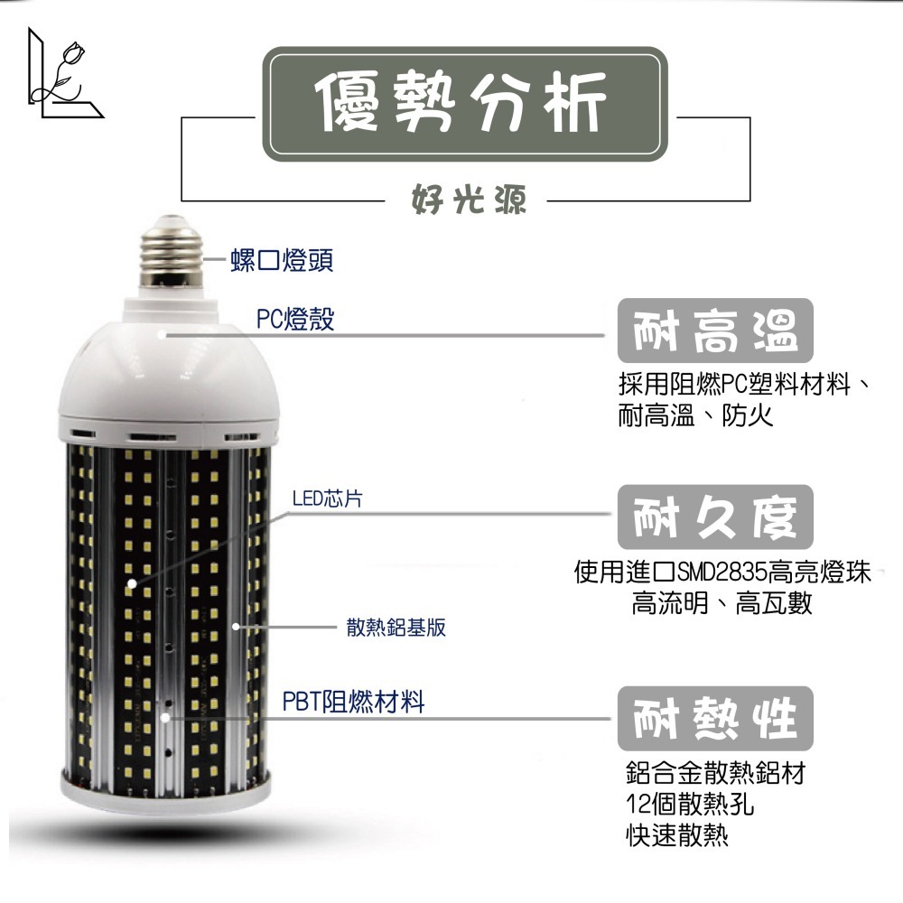 [挺好生活]節能明亮玉米燈-細節圖2