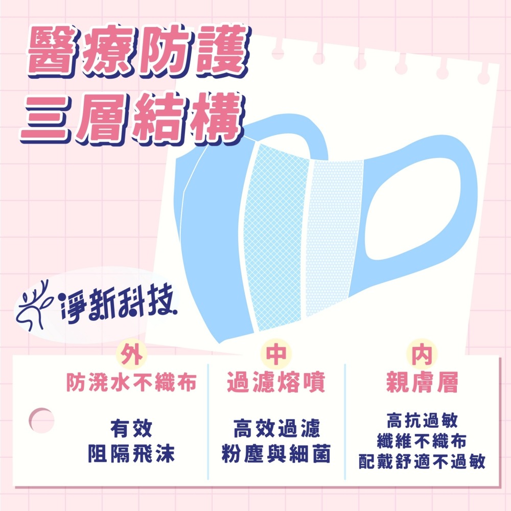 【JDUDS】淨新兒童3D寬耳醫用口罩 3D口罩 寬耳口罩 立體口罩 兒童口罩 小孩口罩-細節圖2
