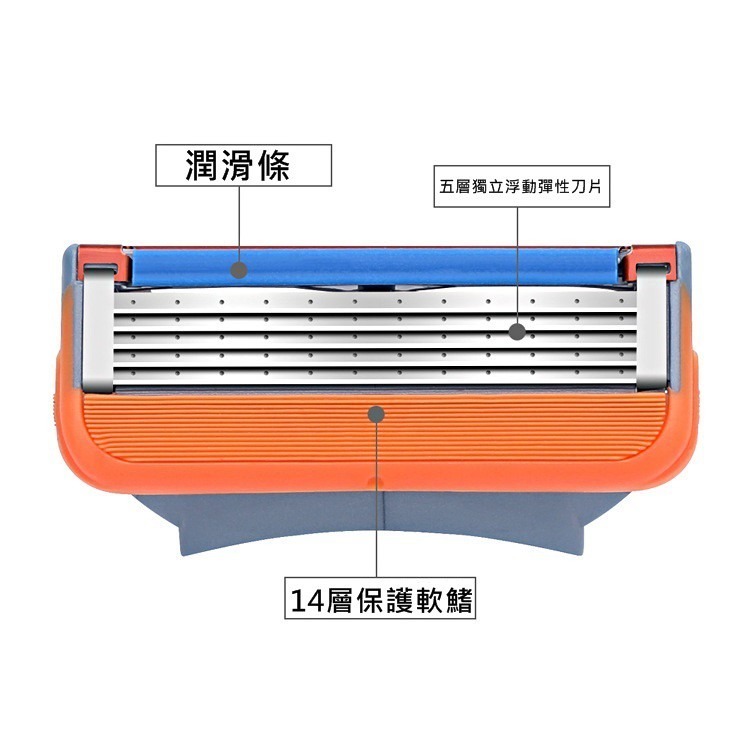 【JDUDS】  刮鬍刀 刀片 刮鬍刀刀片 五刀頭 刮鬍子 刮鬍-細節圖5