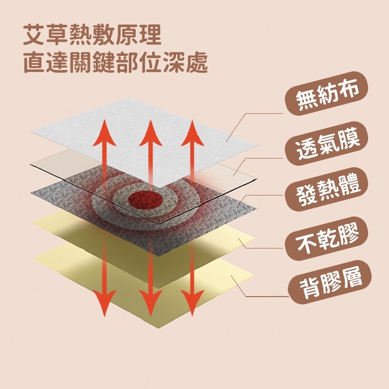 【JDUDS】暖暖貼暖暖包 熱敷 保暖貼片 黏貼式 暖暖貼貼式暖暖包-細節圖6