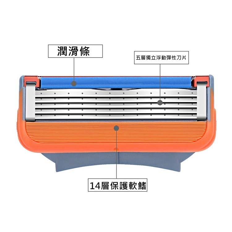 【JDUDS】五刀頭刮鬍刀刮鬍刀 電鬍刀 五刀頭 五刀片 五層 CP值極高-細節圖5