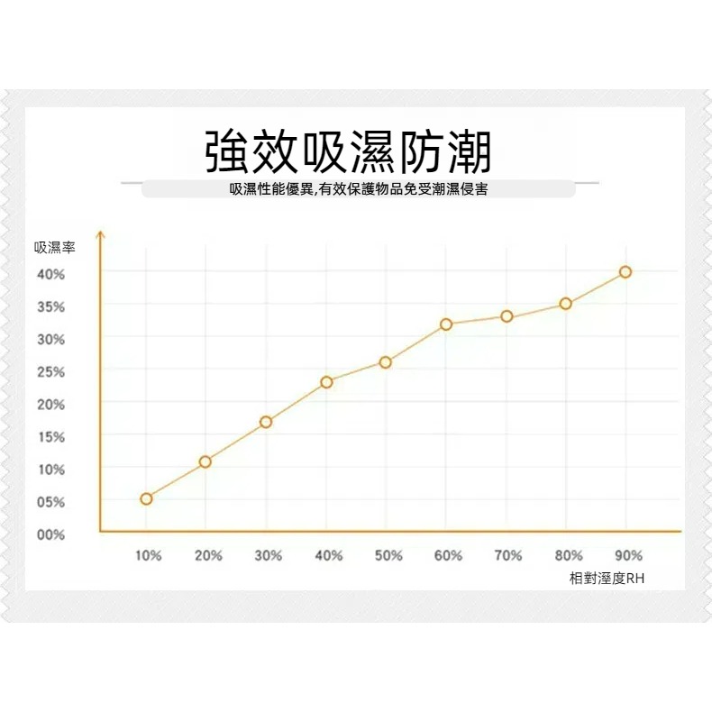 【台灣現貨】環保礦物乾燥劑 5g 電子防潮 衣物防潮 紙本防潮 硅膠乾燥劑-細節圖4