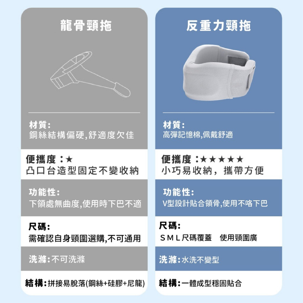 【台灣現貨】辦公室神器防低頭神器 頸托脖套 護頸脖套 防低頭神器 拒絕當低頭族 護頸脖套頸圍-細節圖9