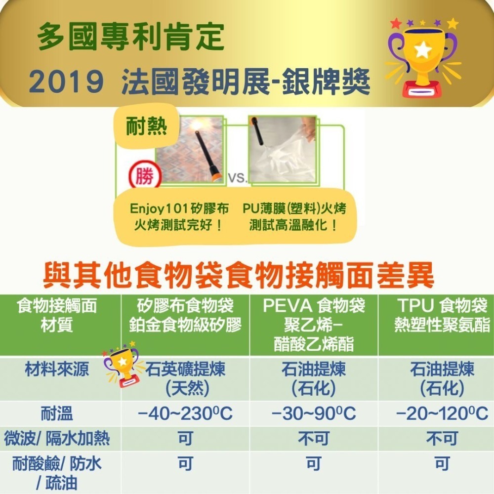 矽膠布防漏食物袋2.0進階版  3.5L/2.5L 湯麵 火鍋 麵包 多人份容量 輕量型外帶湯碗 ENJOY1-細節圖2