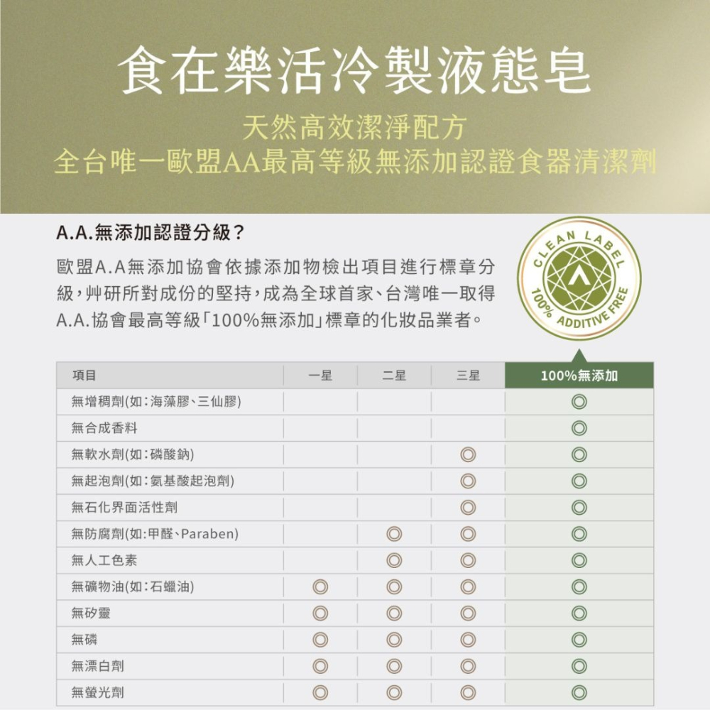 艸研所 食在樂活冷製液態皂 餐具奶瓶清潔劑 液態皂 蔬果清潔劑 歐盟最高等級無添加 五星級月子中心指定使用-細節圖4