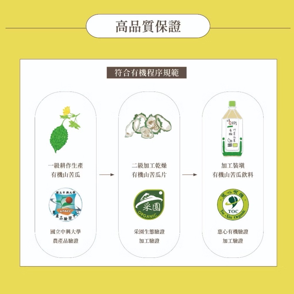 淺草堂·有機山苦瓜飲料「🔺6瓶手提裝」｜山苦瓜第一領導品牌⎪正宗綠皮⎪銷售冠軍🏆-細節圖5