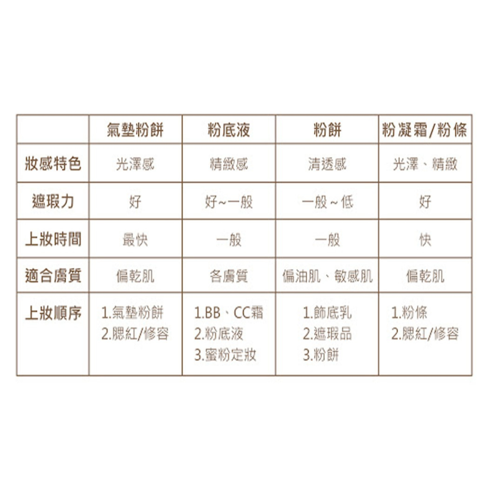 MISYABER 玻尿酸保濕粉凝霜 14g 防水防汗不脫妝 精緻妝感 蜜絲雅柏 保濕粉餅 粉底 粉凝霜 底妝 粉底液-細節圖4