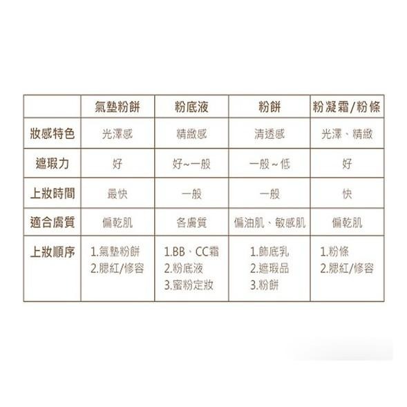 MISYABER  銀貝炫光兩用蜜粉餅 14g 控油粉餅 粉底 底妝 蜜絲雅柏 遮瑕粉餅 定妝粉 蜜粉 控油遮瑕修容-細節圖5