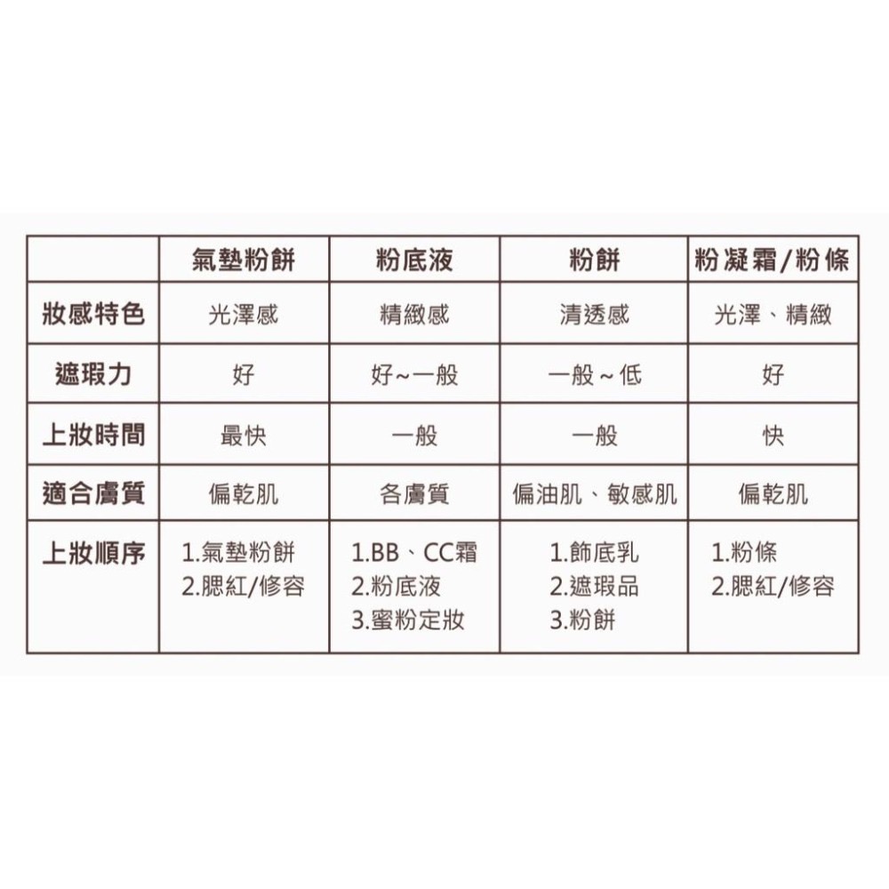 蜜絲雅柏 伊蕾絲隔離粉乳 MISYABER 底妝 粉底液 隔離乳 美肌粉底液 飾底乳-細節圖3