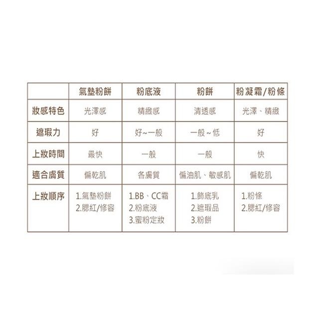 MISYABER 亮采無暇兩用粉餅 14g 蜜絲雅柏 底妝 粉底 粉餅 珠光 亮粉 粉底 底妝 控油粉餅 遮瑕粉餅 定妝-細節圖4