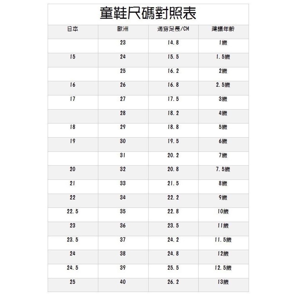 [ 敲敲鞋店 ] 正版授權 天才麵包理髮師 兒童雨靴 兒童短雨靴 超Q可愛角色人物 活動式鞋墊 男女童款-細節圖7
