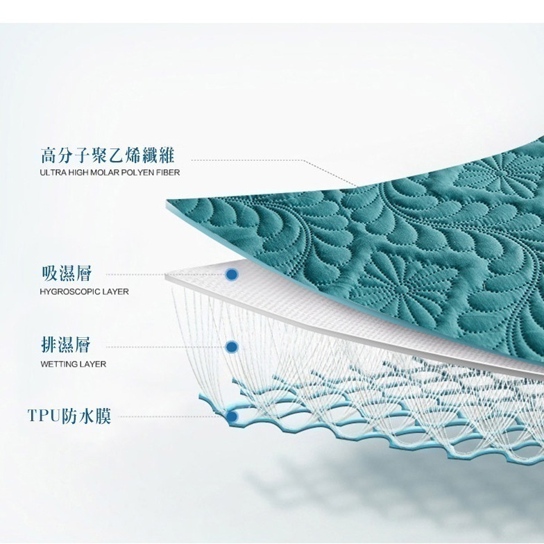 防水枕頭套 鋪棉TPU 枕頭套 枕套 加購 多色任選單人枕頭套保護枕芯套 48cmX74cm-細節圖2