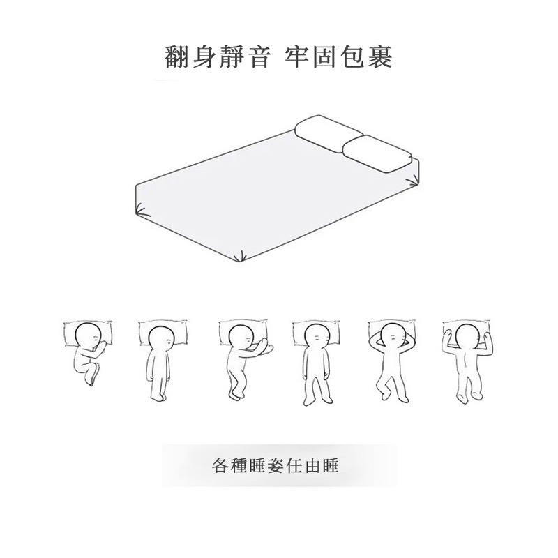 防水床包全防水防污保潔墊 隔尿墊透氣床罩床套單件防滑 床墊防塵保護床單 保潔墊 嬰兒-細節圖6