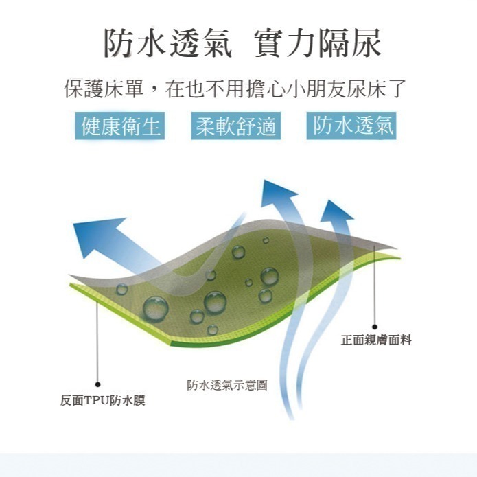 💥新品上架 全防水防污保潔墊 最防水 鋪棉防水床包 卡通印花防水床 TPU防水專利 隔尿墊 兩用-細節圖4